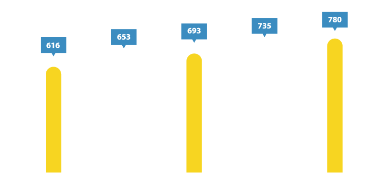 car seat size chart