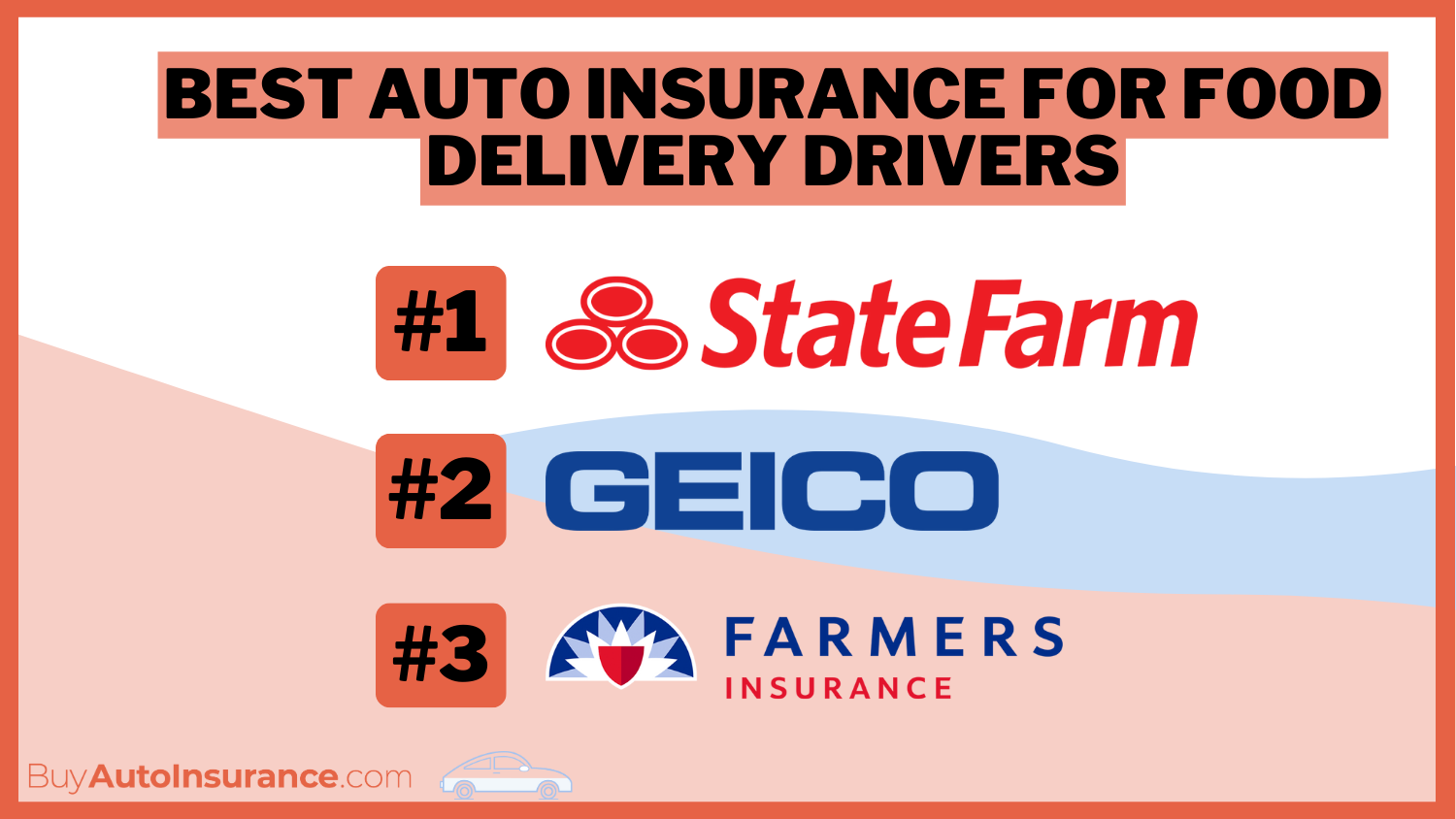 State Farm, Geico, and Farmers best auto insurance for food delivery drivers 
