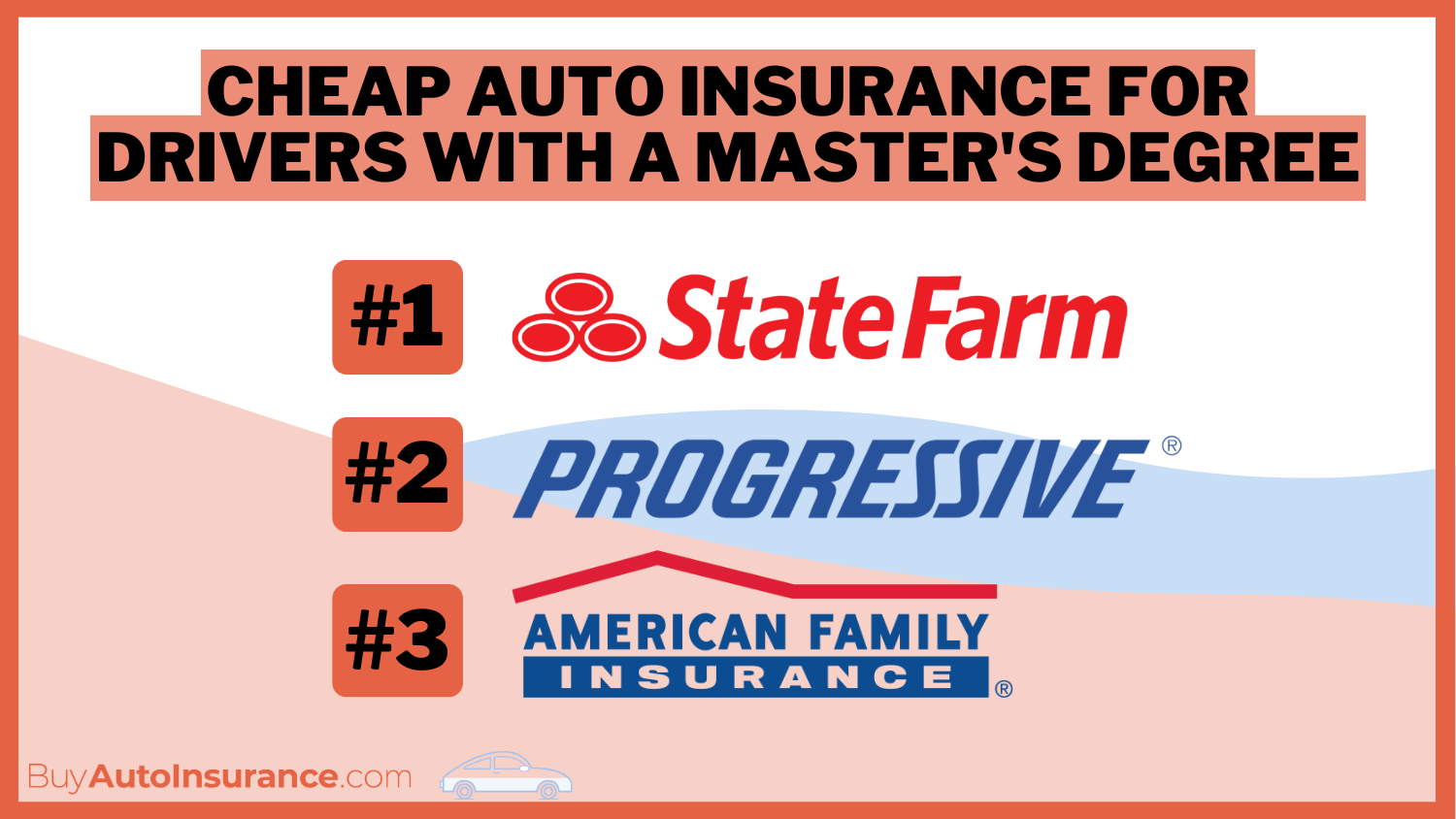 Cheap Auto Insurance for Drivers With a Master’s Degree in 2025 (10 Most Affordable Companies)