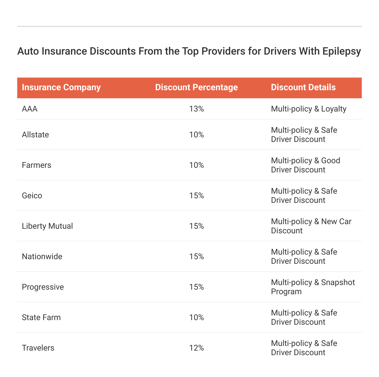 <h3>Auto Insurance Discounts From the Top Providers for Drivers With Epilepsy</h3>